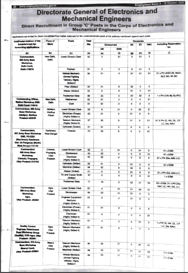 Army DG EME Group C Vacancy 2025
