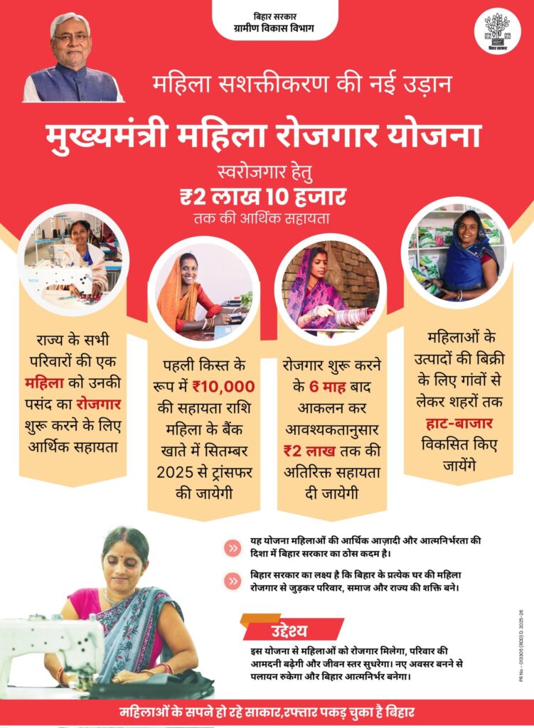 Bihar Mahila Rojgar Yojana 2025