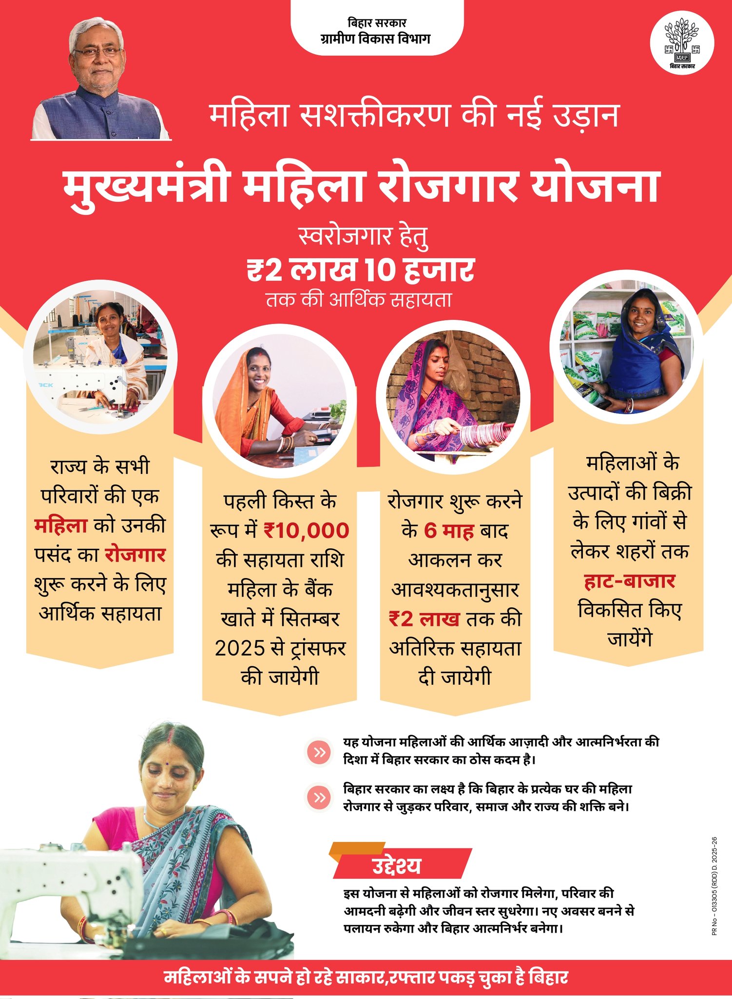Mahila Rojgar Yojana 2nd Installment Date 2025