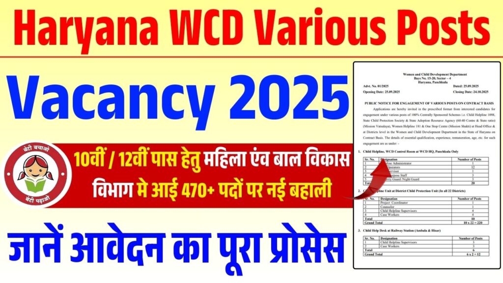 Haryana WCD Various Posts Vacancy 2025