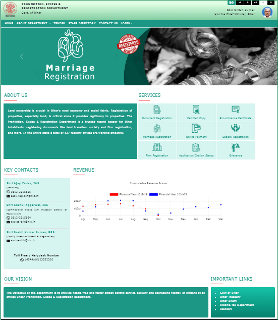 Marriage Certificate Online Apply 2025