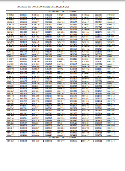 UPSC CDS 2 Result 2025