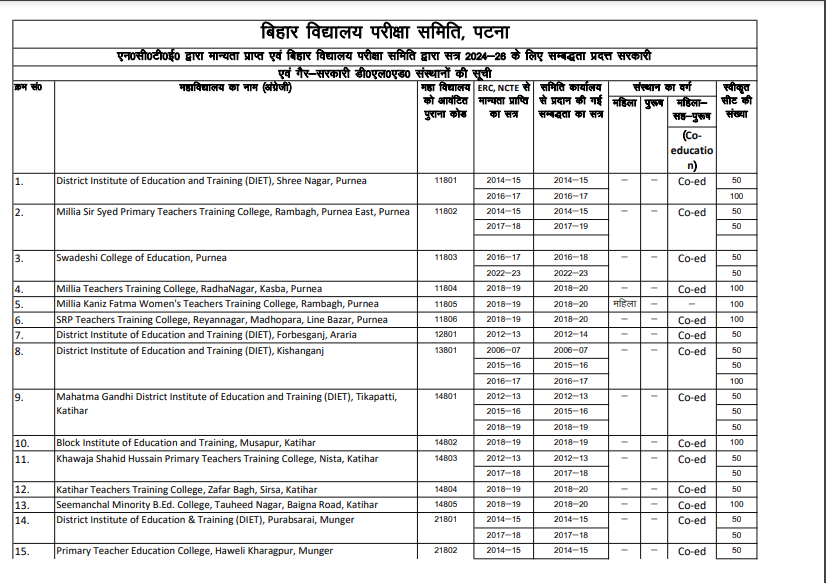Bihar DELED College List