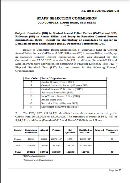 SSC GD Physical Result 2025