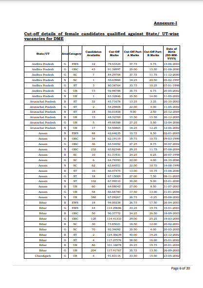 SSC GD Physical Result 2025