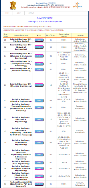 ISRO SDSC Vacancy 2025