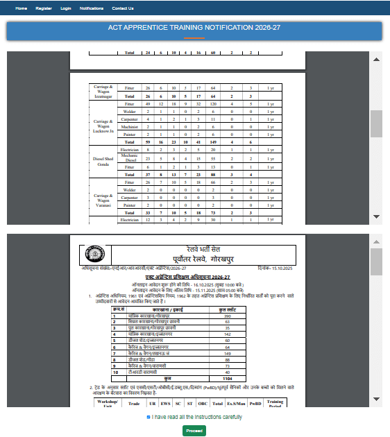 RRC NER Gorakhpur Apprentice Recruitment 2025