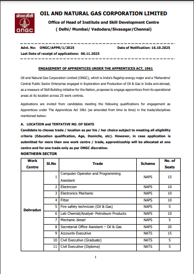ONGC Vacancy 2025