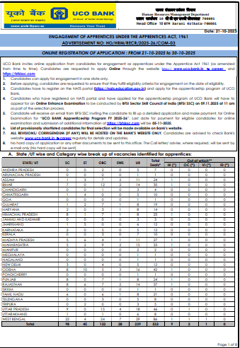 UCO Bank Apprentice Recruitment 2025