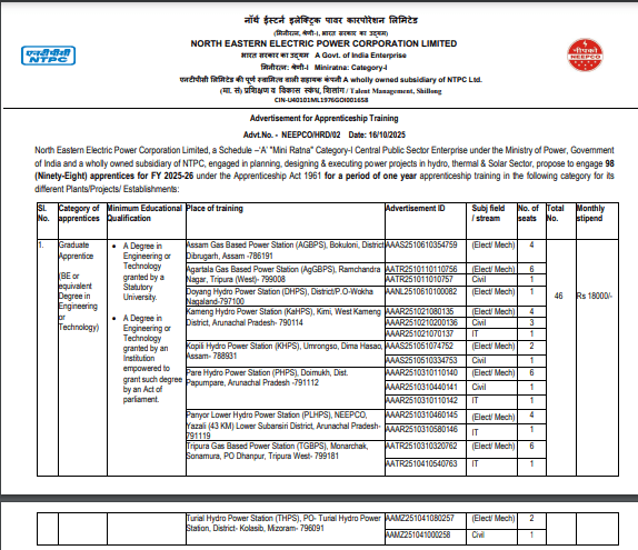 NEEPCO Apprentice Recruitment 2025