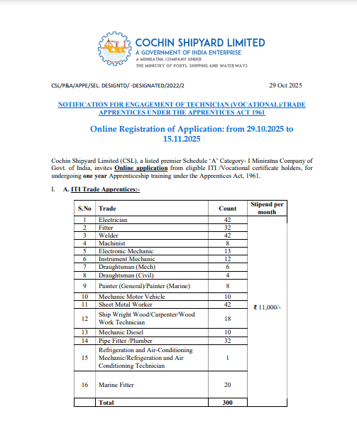 CSL Apprentice Recruitment 2025