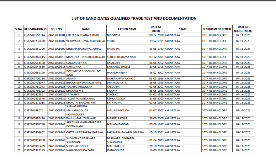 CISF Constable Driver PET / PST Result 2025