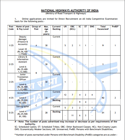 NHAI Recruitment 2025