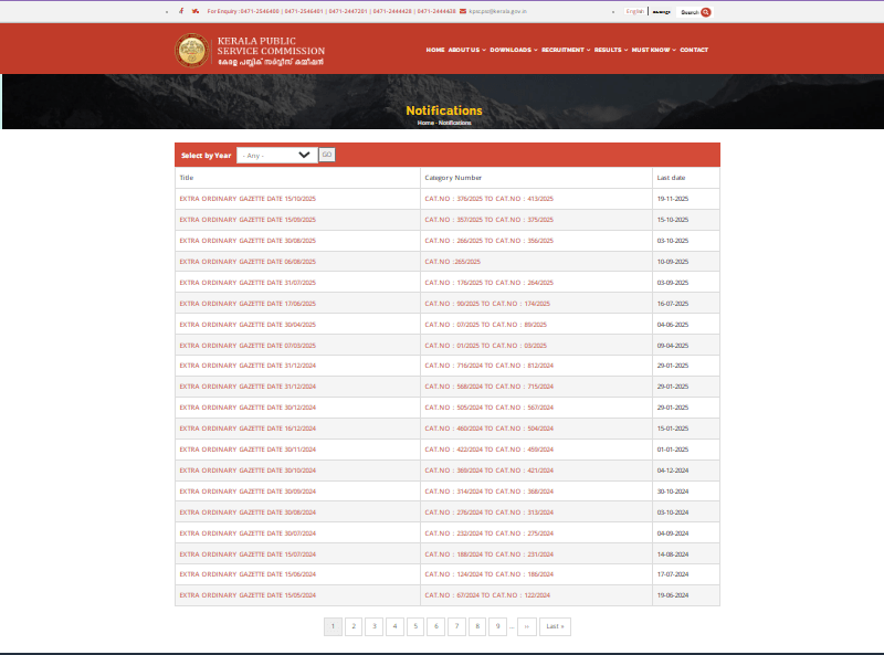 Kerala PSC Vacancy 2025