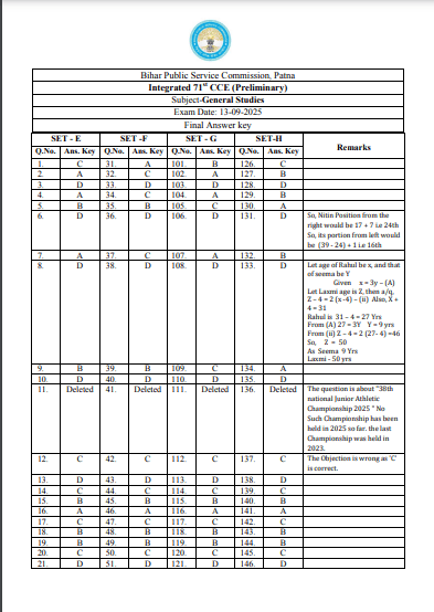 BPSC 71st Final Answer Key 2025