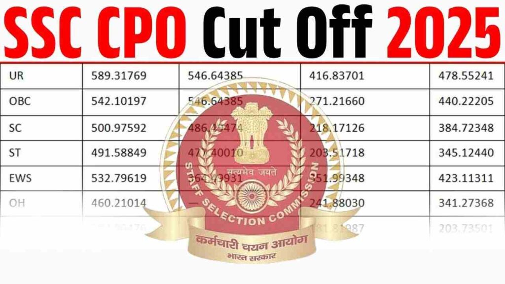 SSC CPO Cut Off 2025