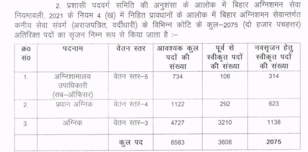 Bihar Police Fireman Vacancy 2025