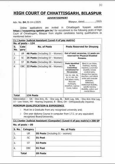Chhattisgrah High Court JJA Vacancy 2025