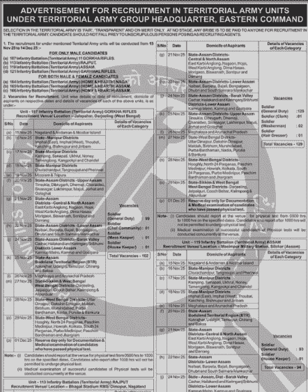 Territorial Army Rally Vacancy 2025