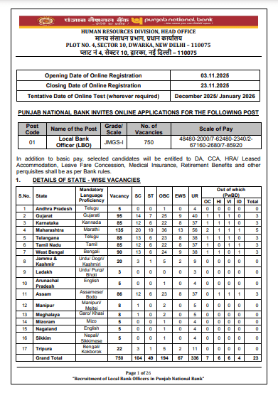 Punjab National Bank PNB LBO Recruitment 2025