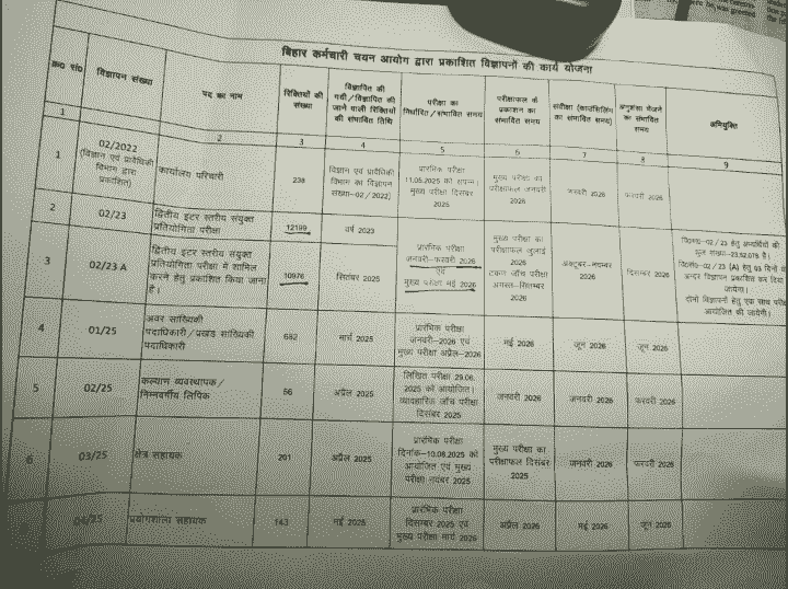 BSSC Exam Calendar 2026