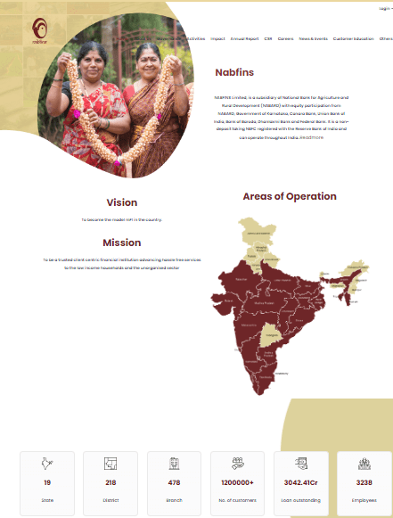 Bihar CSO Recruitment 2025