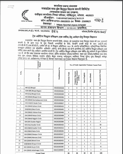 MPMKVVCL Trade Apprentice Vacancy 2025