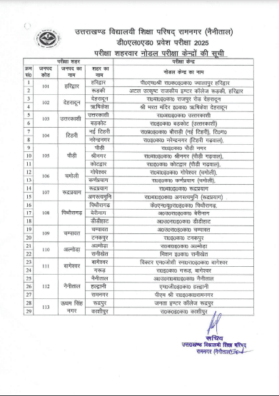 UK DElEd Admit Card 2025