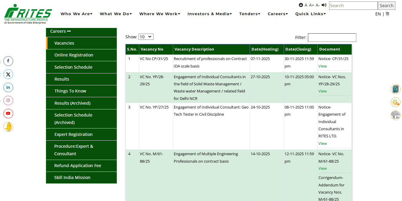 RITES Manager Recruitment 2025