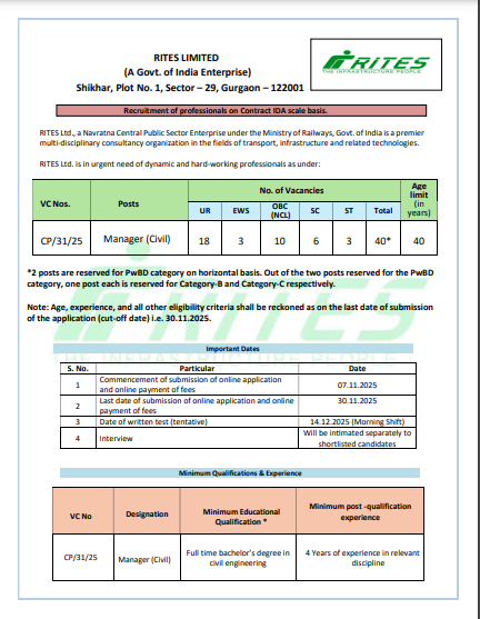 RITES Manager Recruitment 2025