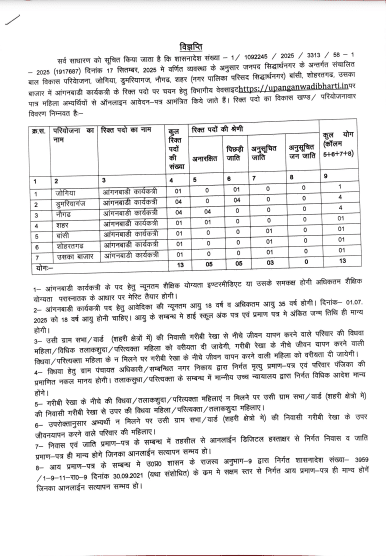 UP Anganwadi Karyakatri Vacancy 2025