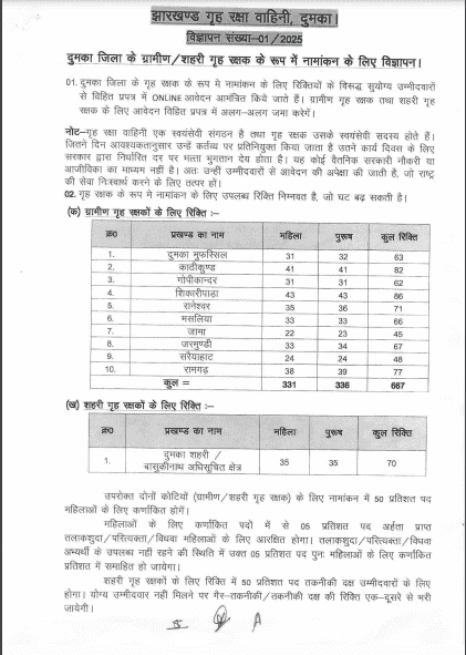 Dumka Jharkhand Home Guard Vacancy 2025