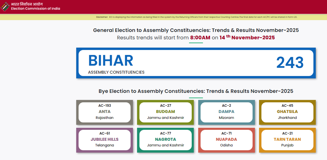 Bihar Election Result 2025