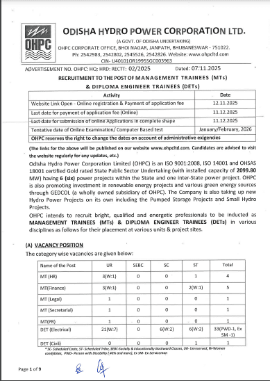 OHPC MT & DET Vacancy 2025