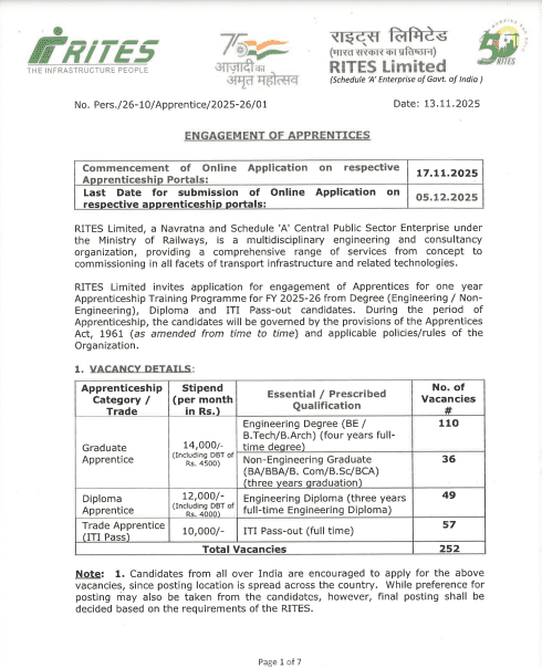 RITES Apprentice Vacancy 2025