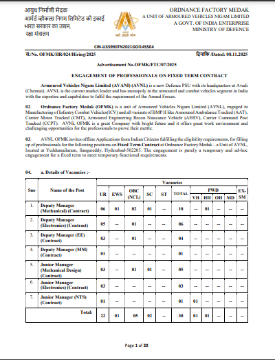 Ordnance Factory New Vacancy 2025