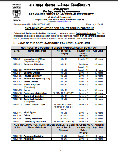 BBAU Non-Teaching Recruitment 2025