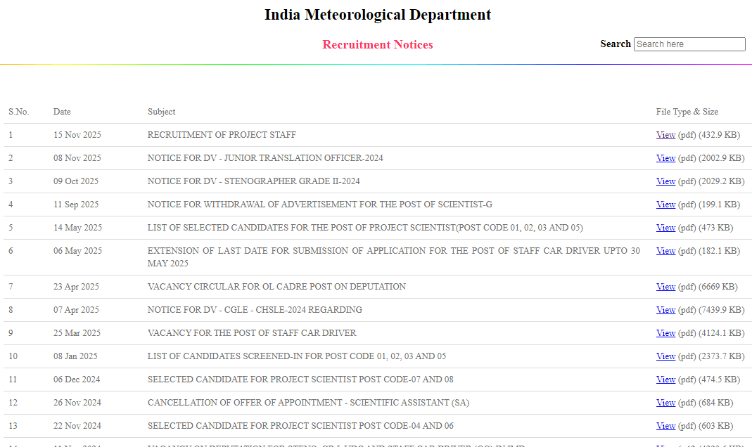Indian Metrological Department ( IMD ) Project Staff Vacancy 2025: