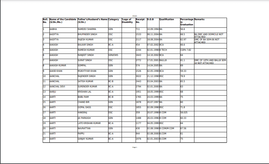 Karnal Court Clerk Eligible Candidate List 2025