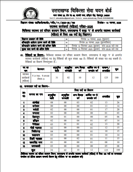 UKMSSB Health Worker Vacancy 2025