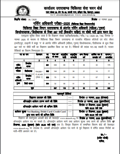 Uttrakhand Nursing Officer Vacancy 2025