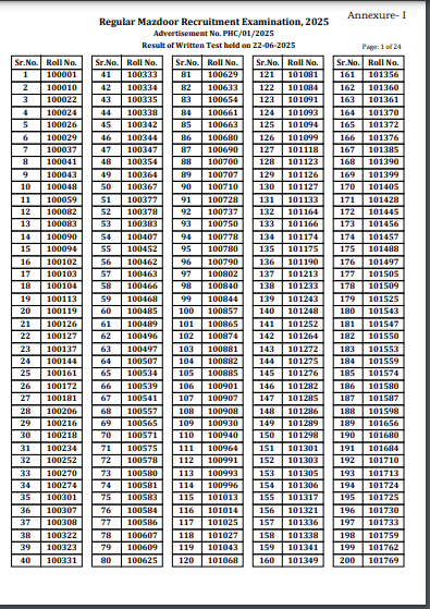 Patna High Court Mazdoor Result 2025