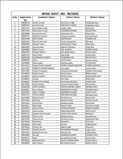 Bihar Daroga (SI) Rejected List 2025