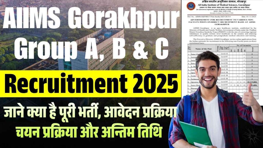 AIIMS Gorakhpur Group A, B & C Recruitment 2025