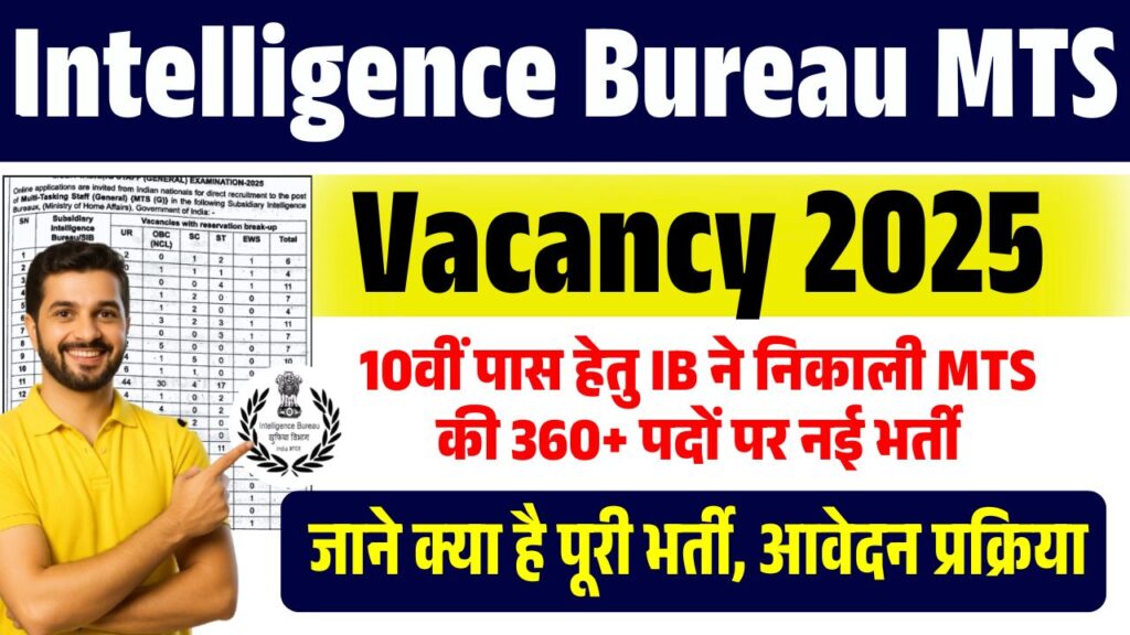 Intelligence Bureau MTS Vacancy 2025