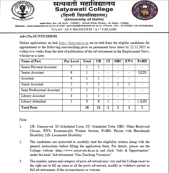 Satyawati College Non Teaching Vacancy 2025