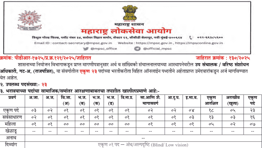 MPSC Deputy Director Vacancy 2025
