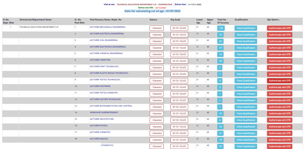 UPPSC Polytechnic Lecturer Vacancy 2025