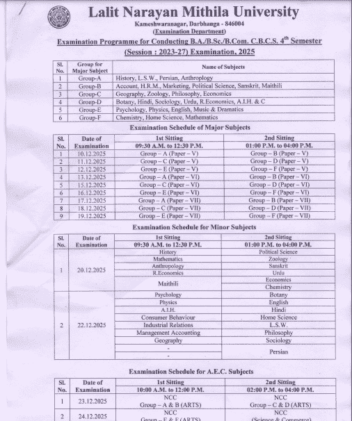 LNMU Semester 4 Admit Card 2023 - 27
