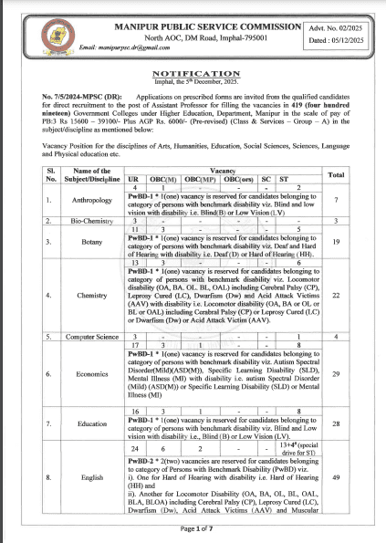 MPSC Assistant Professor Vacancy 2025